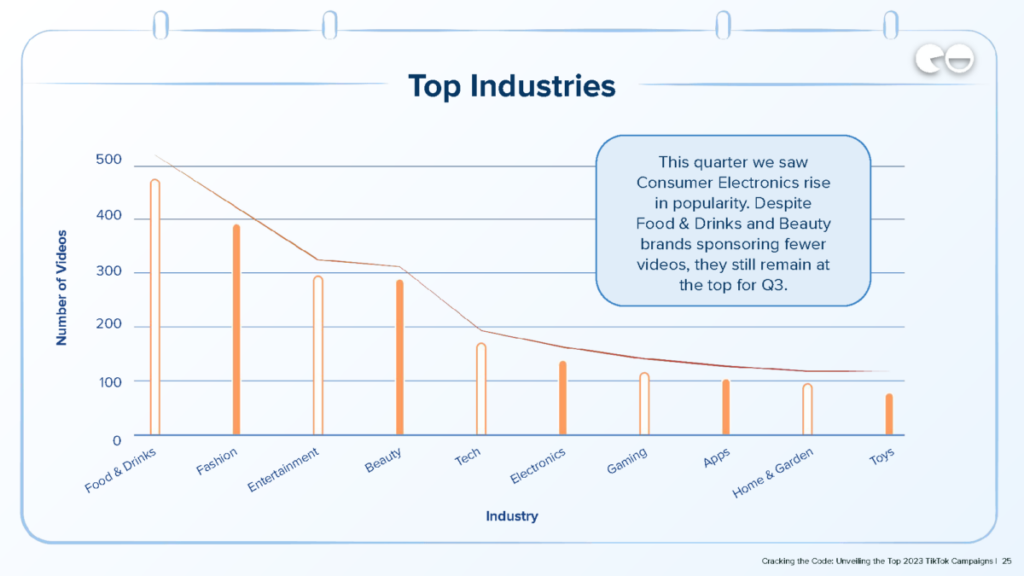 Top Industries / Q3 Data / NeoReach