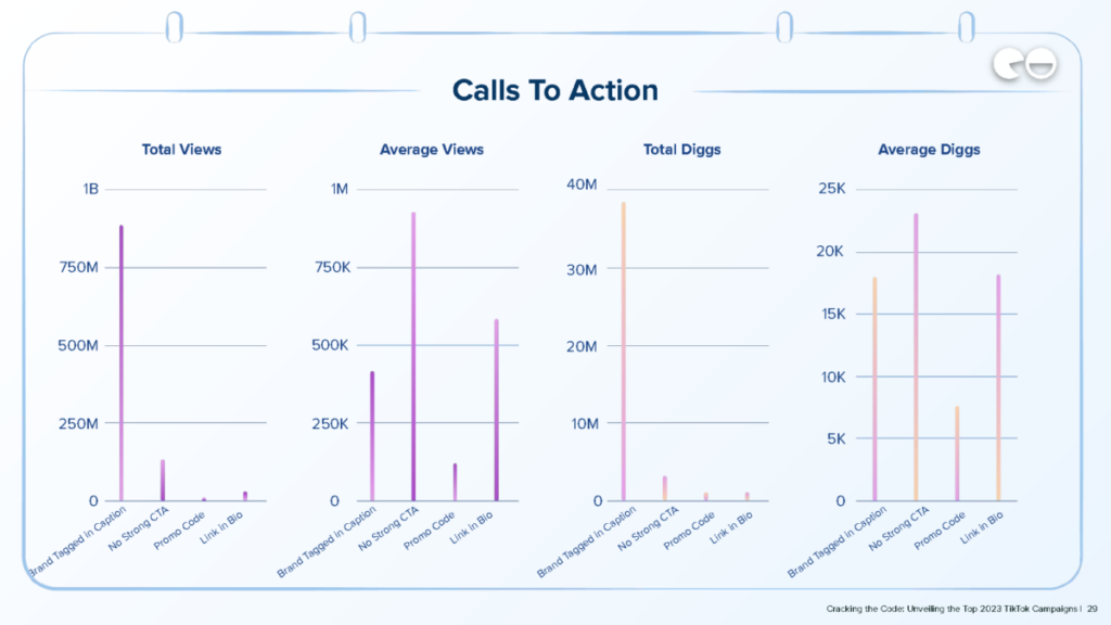 Calls To Action / Q3 Data / NeoReach