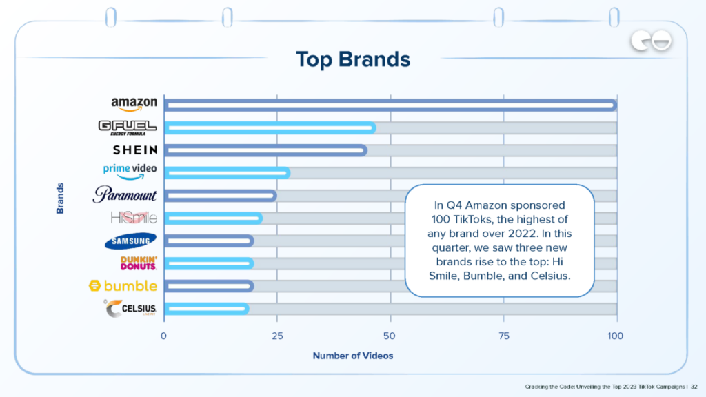 Top Brands / Q4 Data / NeoReach