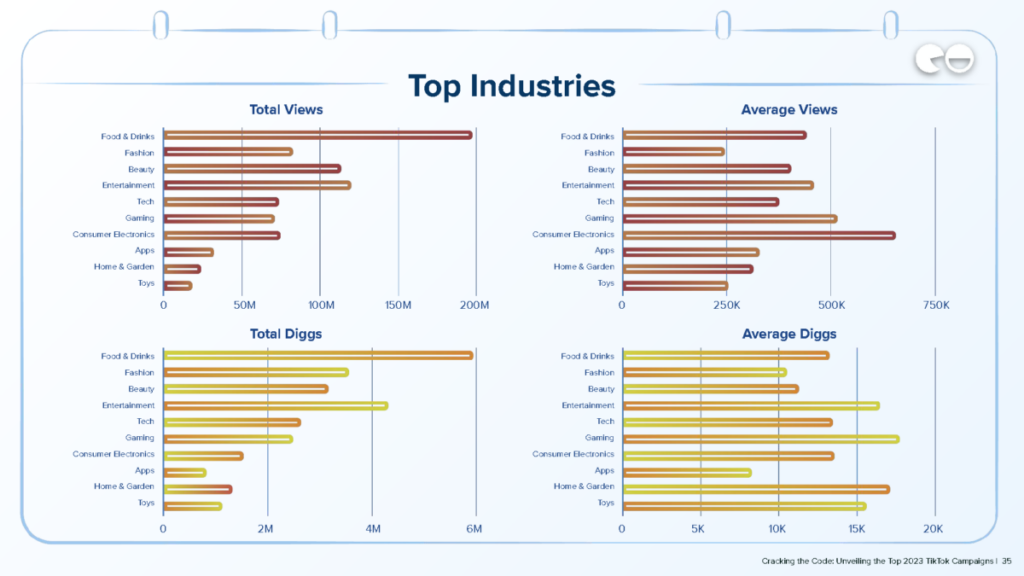 Top Industries / Q4 Data / NeoReach