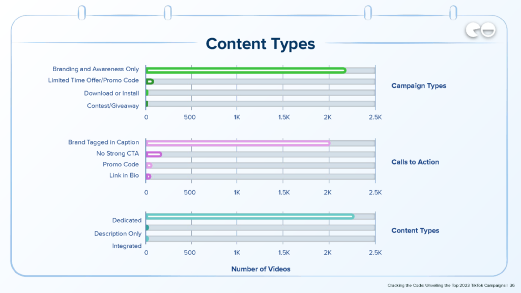 Content Types / Q4 Data / NeoReach