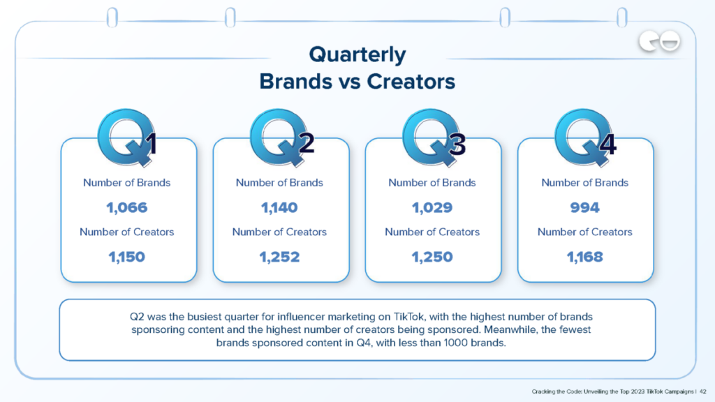 Quarterly Brands vs Creators