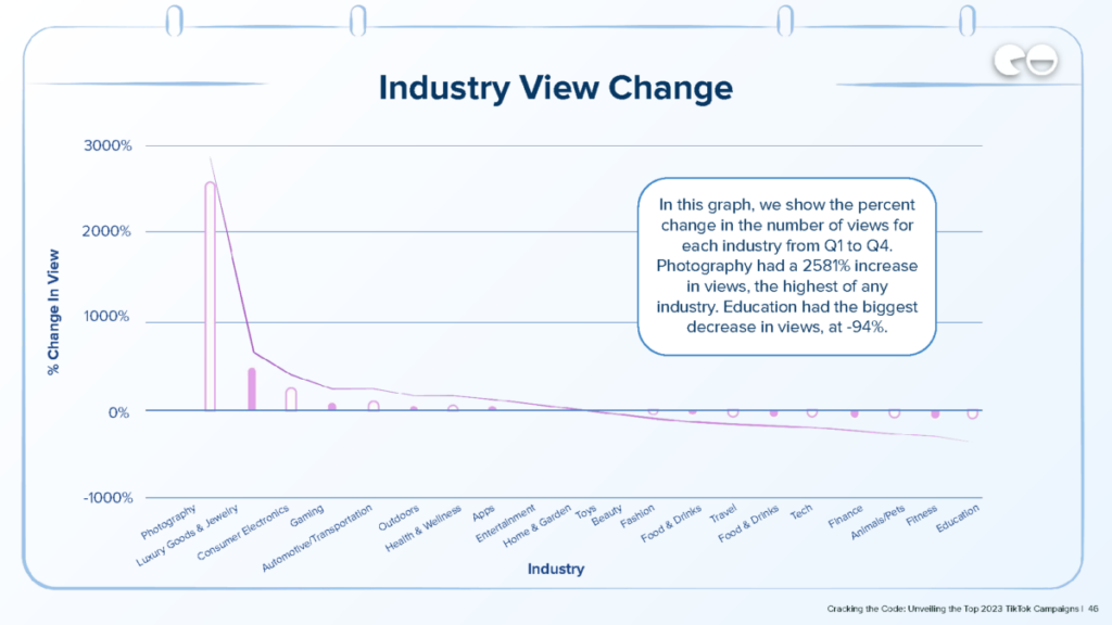 Industry View Change