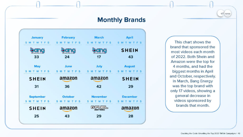Monthly Brands