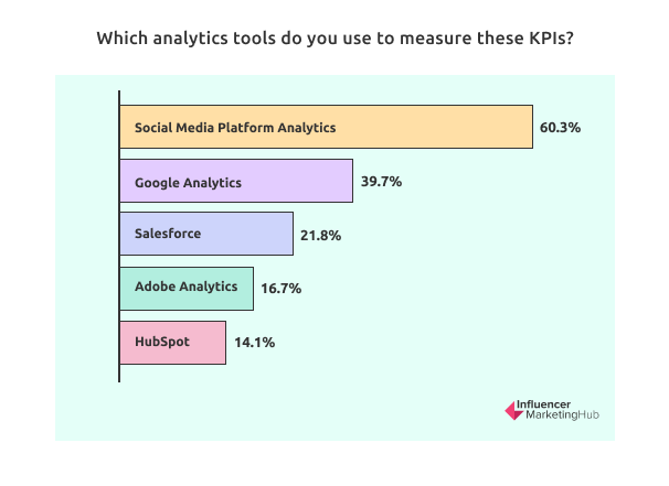 Which analytics tools do you use to measure these KPIs