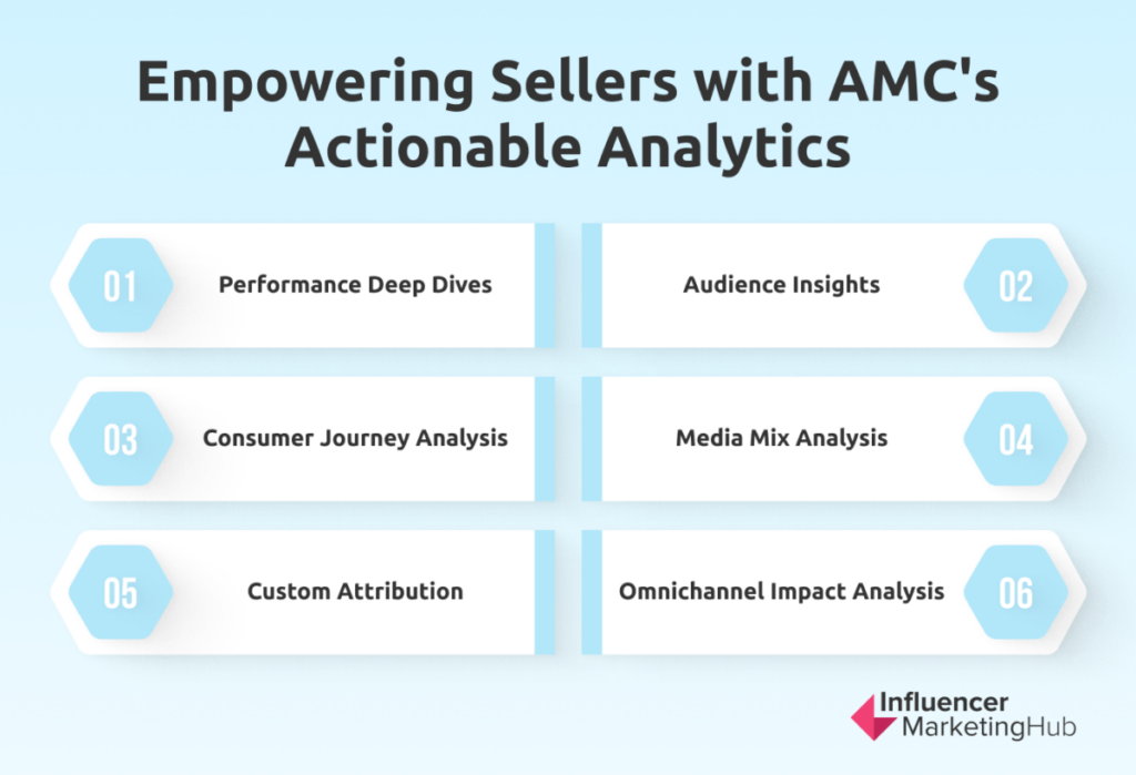 amc actionable analysis