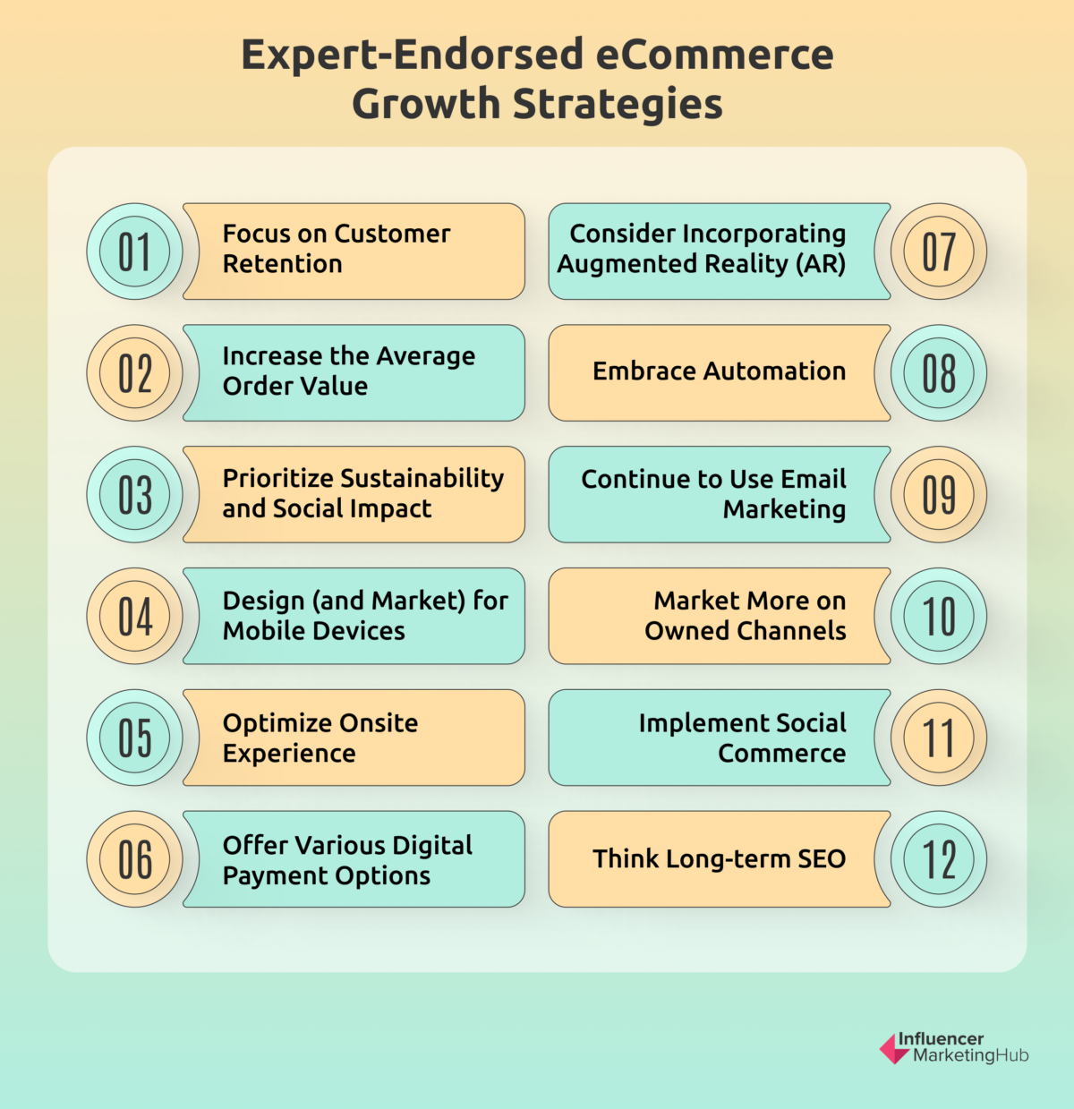 12 ECommerce Growth Strategies Recommended By The Pros