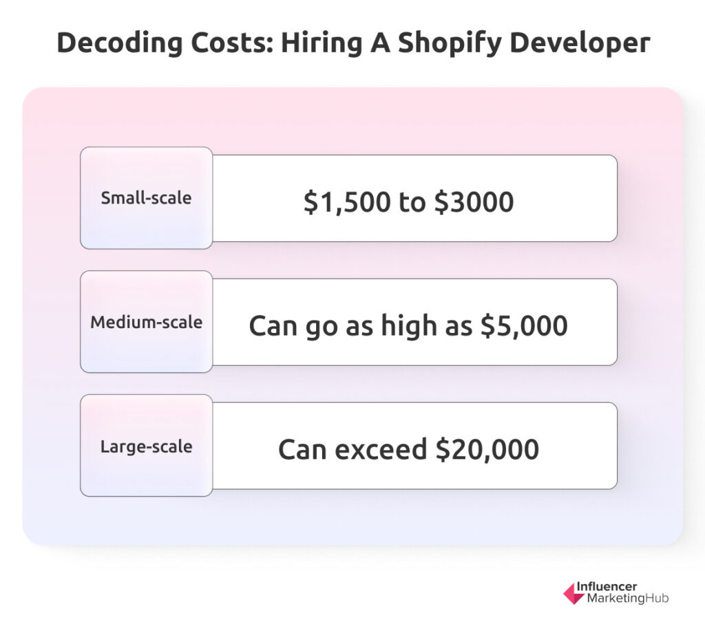 Hiring a Shopify Developer