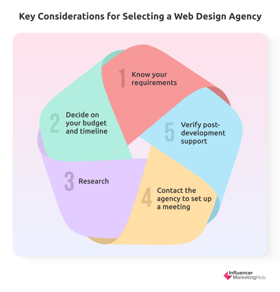 Key Considerations for Selecting a Web Design Agency