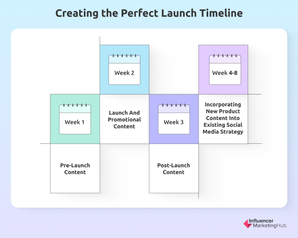 Social Media Launch Timeline