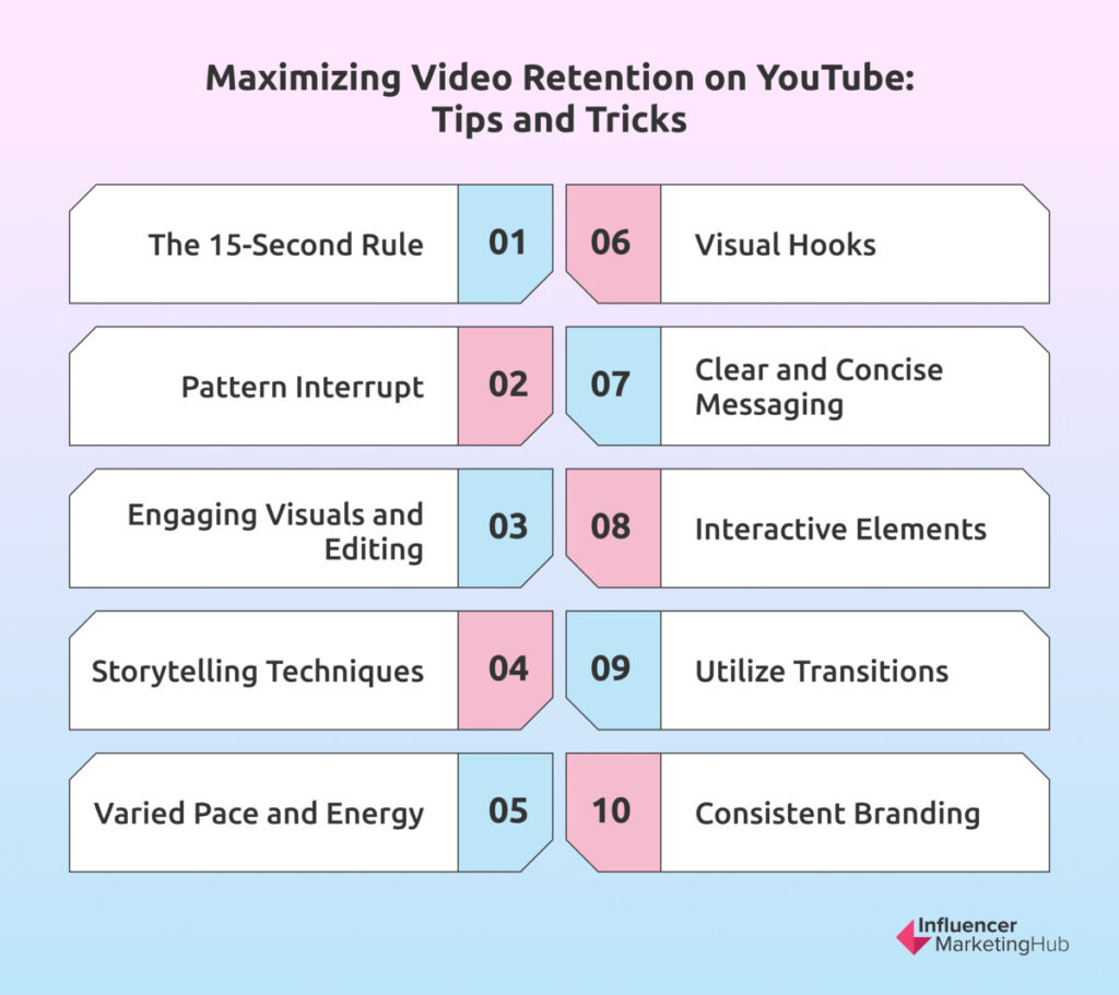 Maximizing Video Retention on YouTube: Tips and Tricks