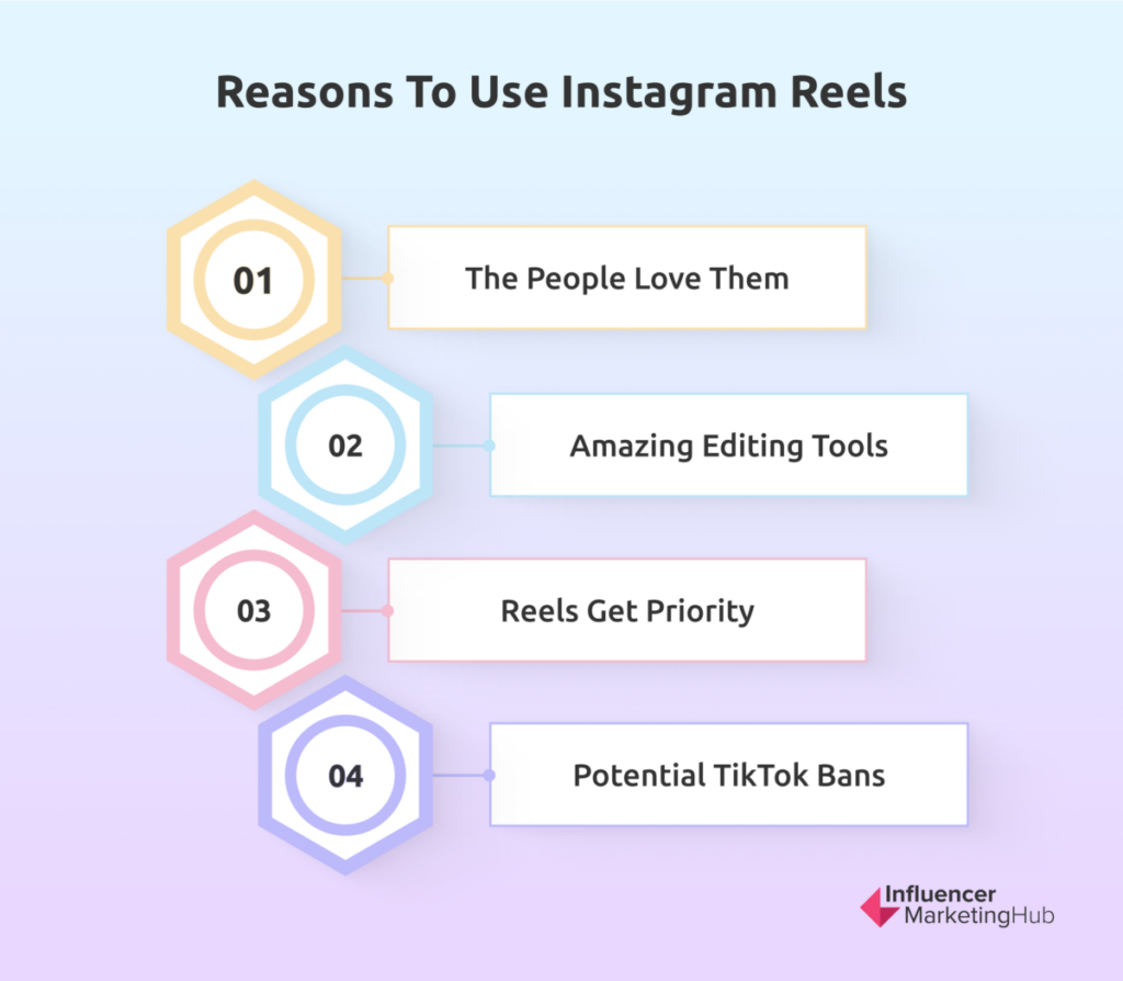 Reasons to Use Instagram Reels