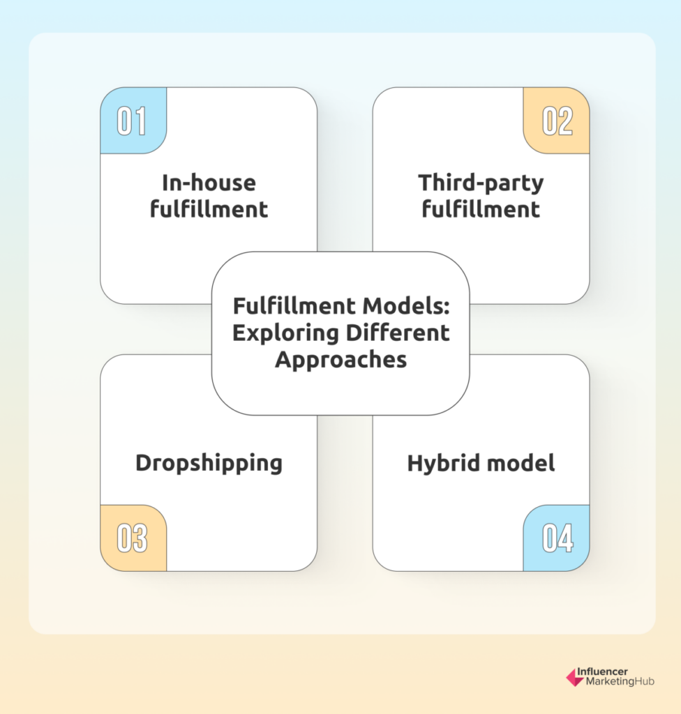Fulfillment Models / Types