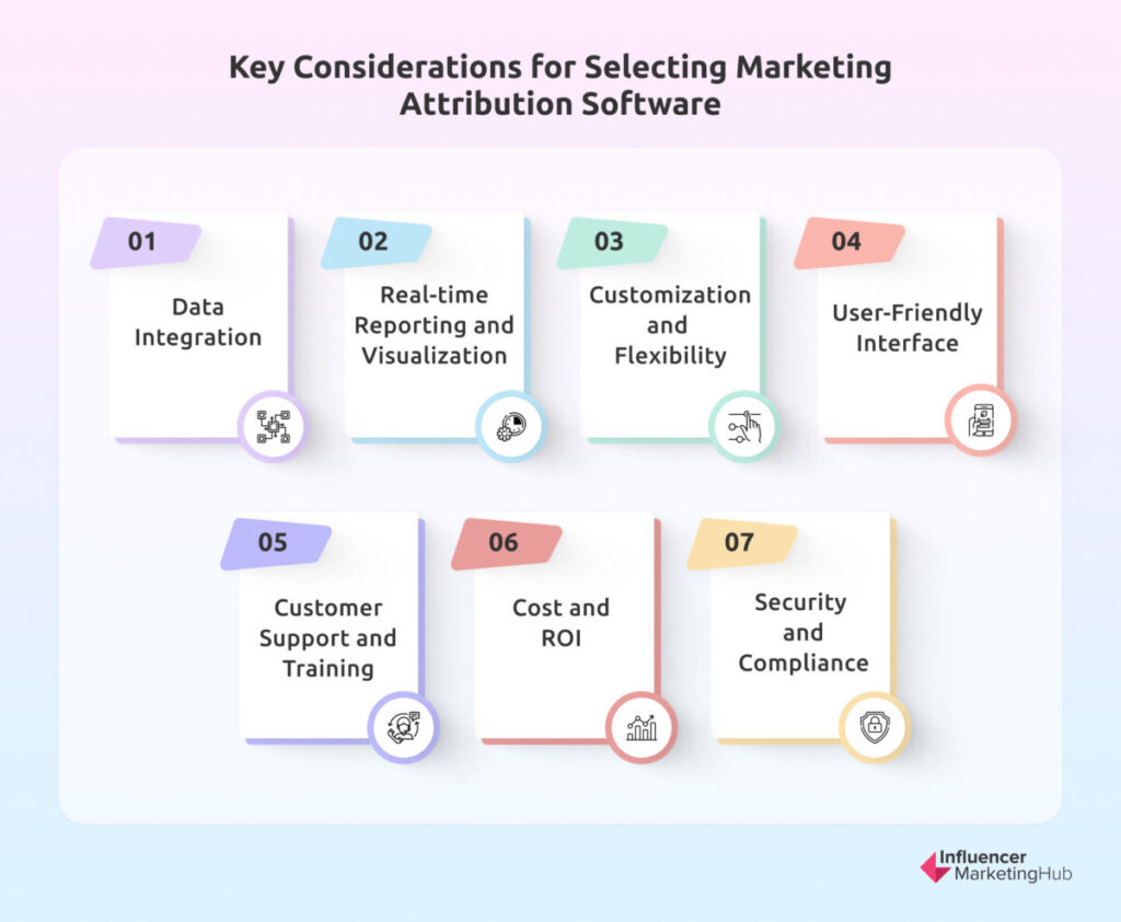 Key Considerations for Selecting Marketing Attribution Software