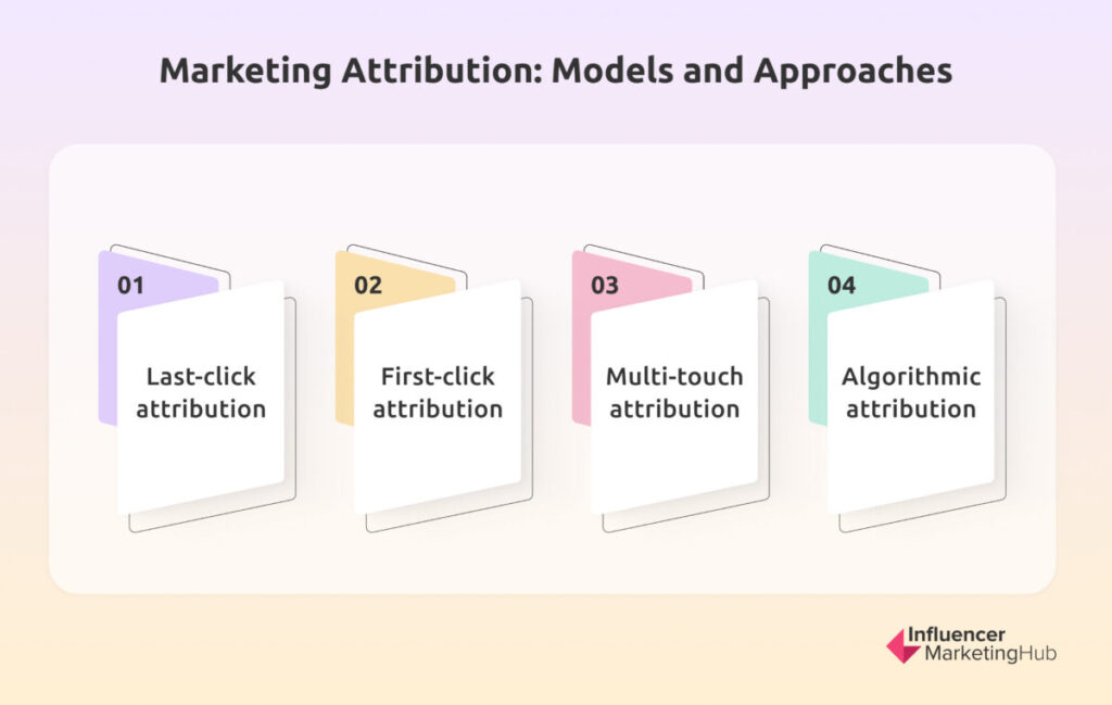 Marketing Attribution: Models and Approaches