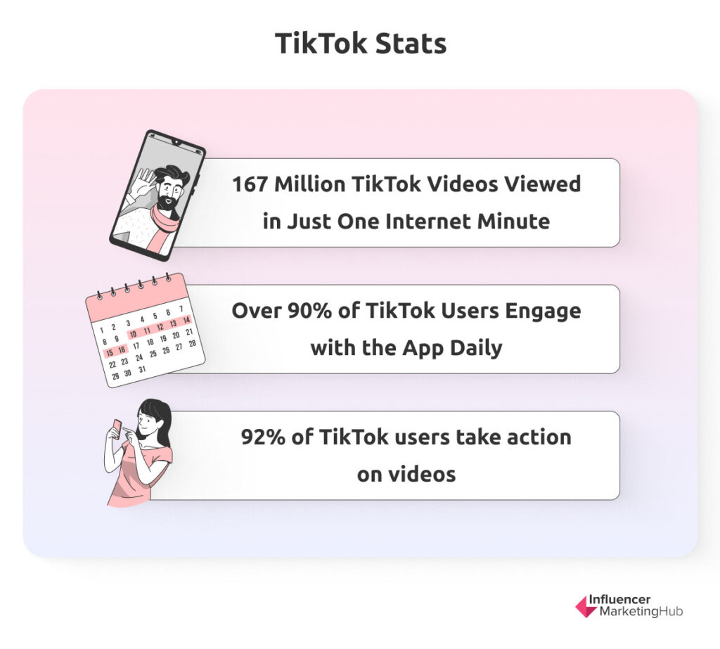 TikTok Stats