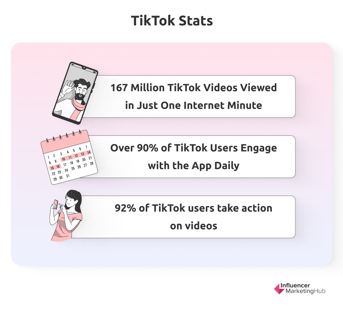 How to Create a Successful TikTok Marketing Campaign