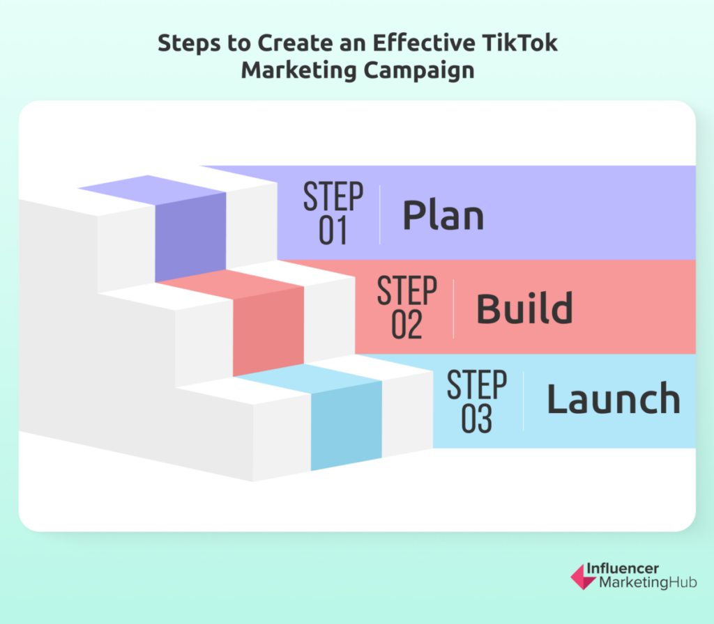 Steps to Create an Effective TikTok Marketing Campaign