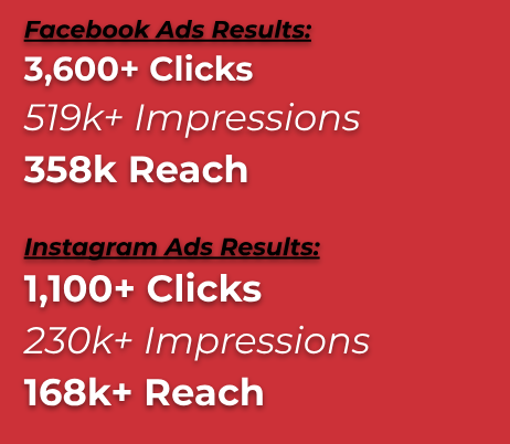 SociallyIn case study results