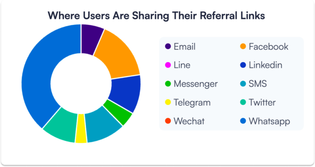 analytics / referral program