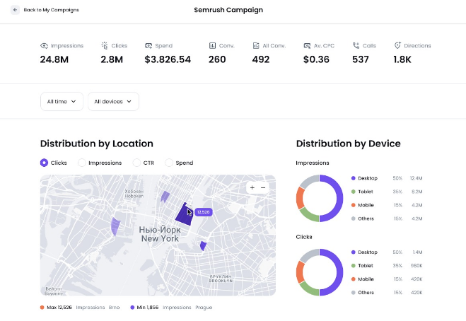 Semrush Campaign