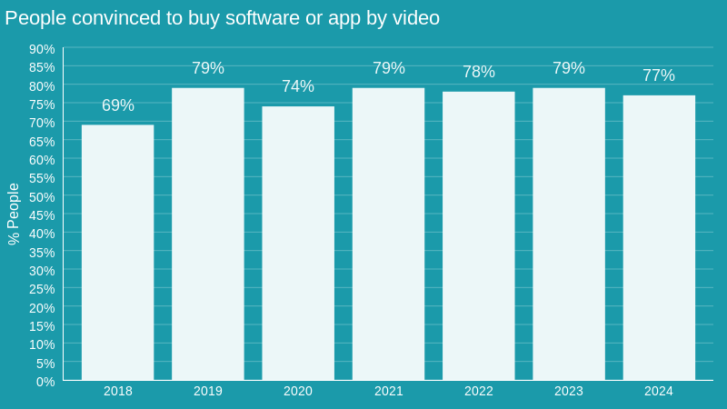 buy software app video