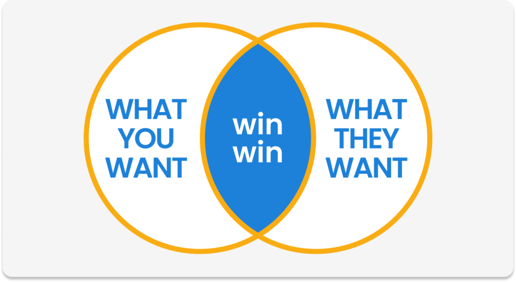 What you want / win
