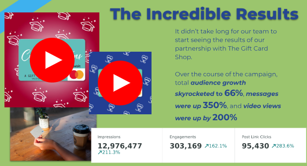 Gift Card Shop case study results