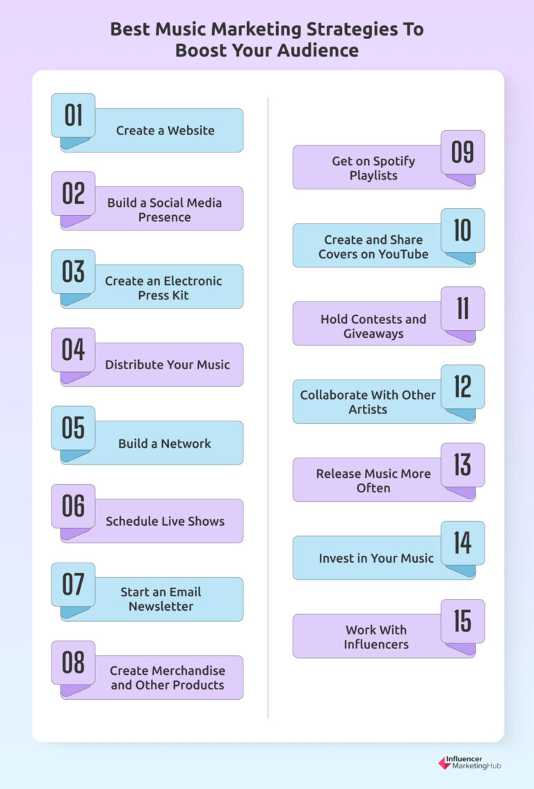 The Ultimate Music Marketing Guide To Promoting Your Music The Ultimate Music Marketing Guide To Promoting Your Music