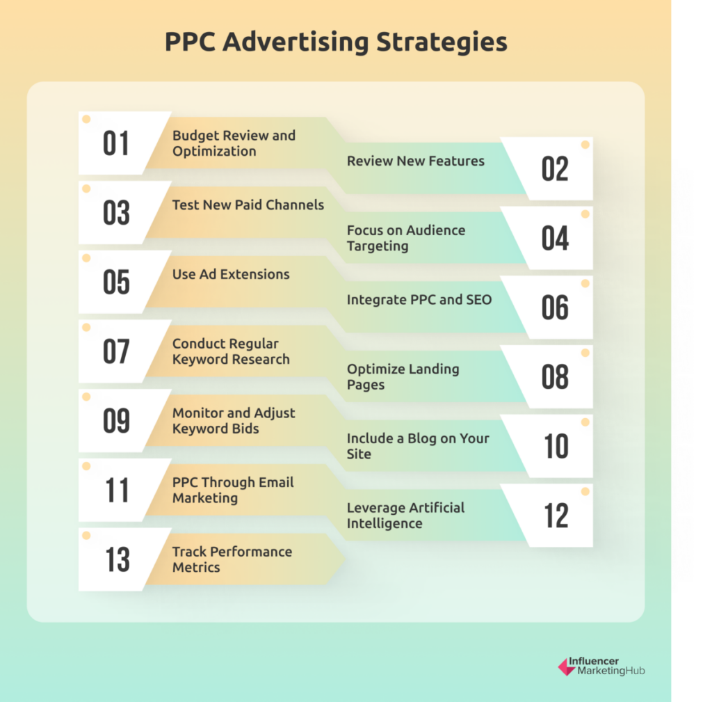 Top 13 Essential PPC Advertising Strategies You Need to Know