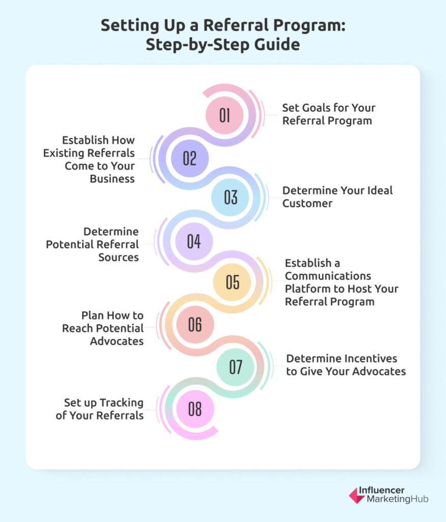 setting up a refferal program