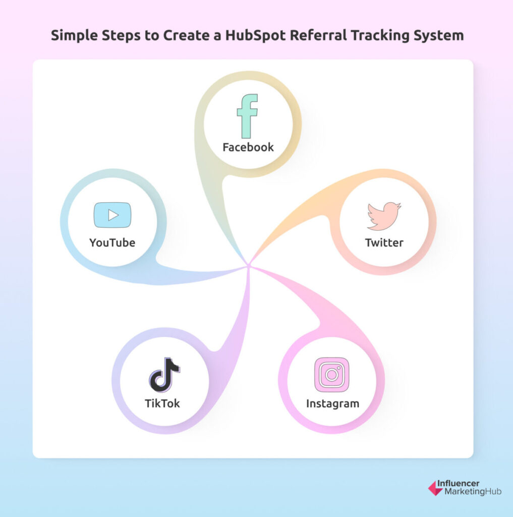 steps for hubspot referral tracking system