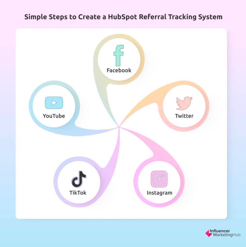 steps for hubspot referral tracking system