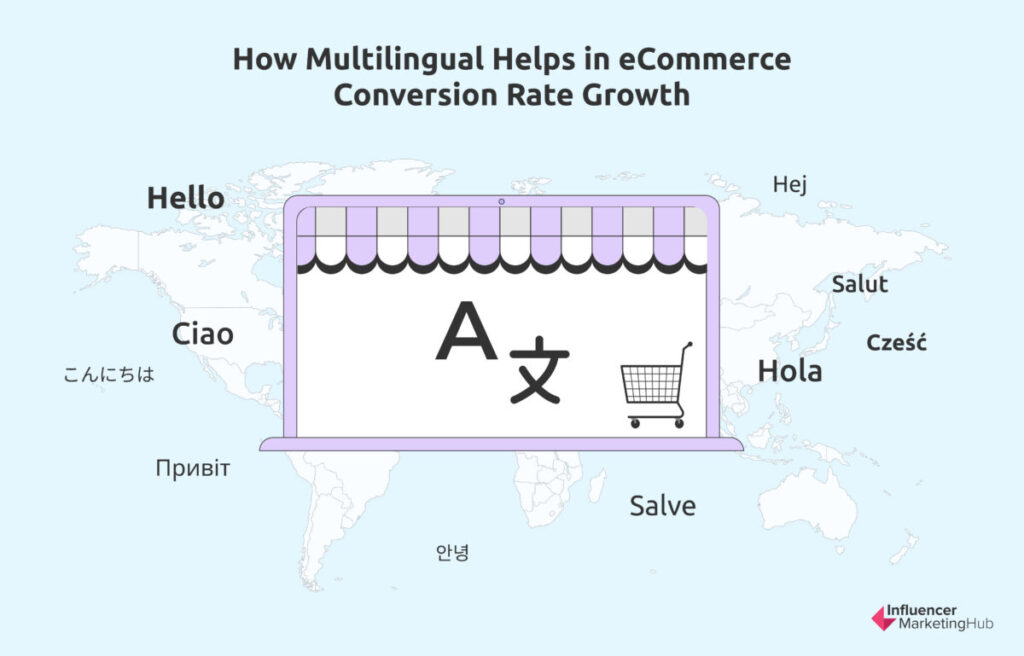 How multilingual helps in eCommerce conversion rate growth