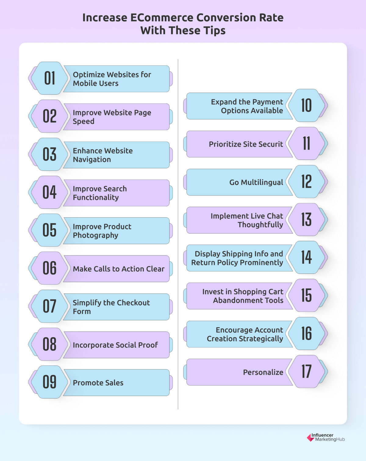 17 eCommerce Conversion Rate Optimization Tips That Work