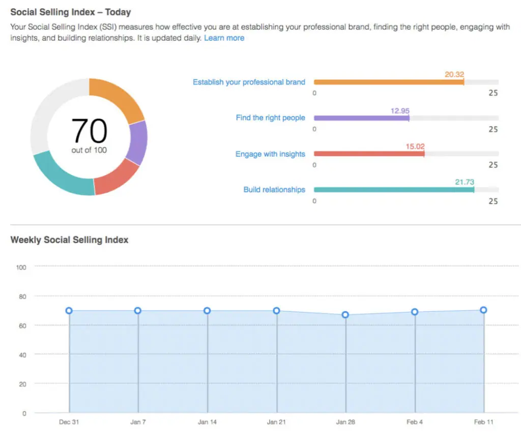 LinkedIn Social Selling Index