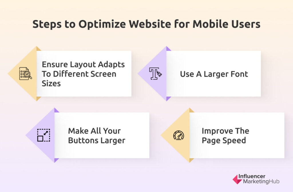 Steps to optimize website for mobile users