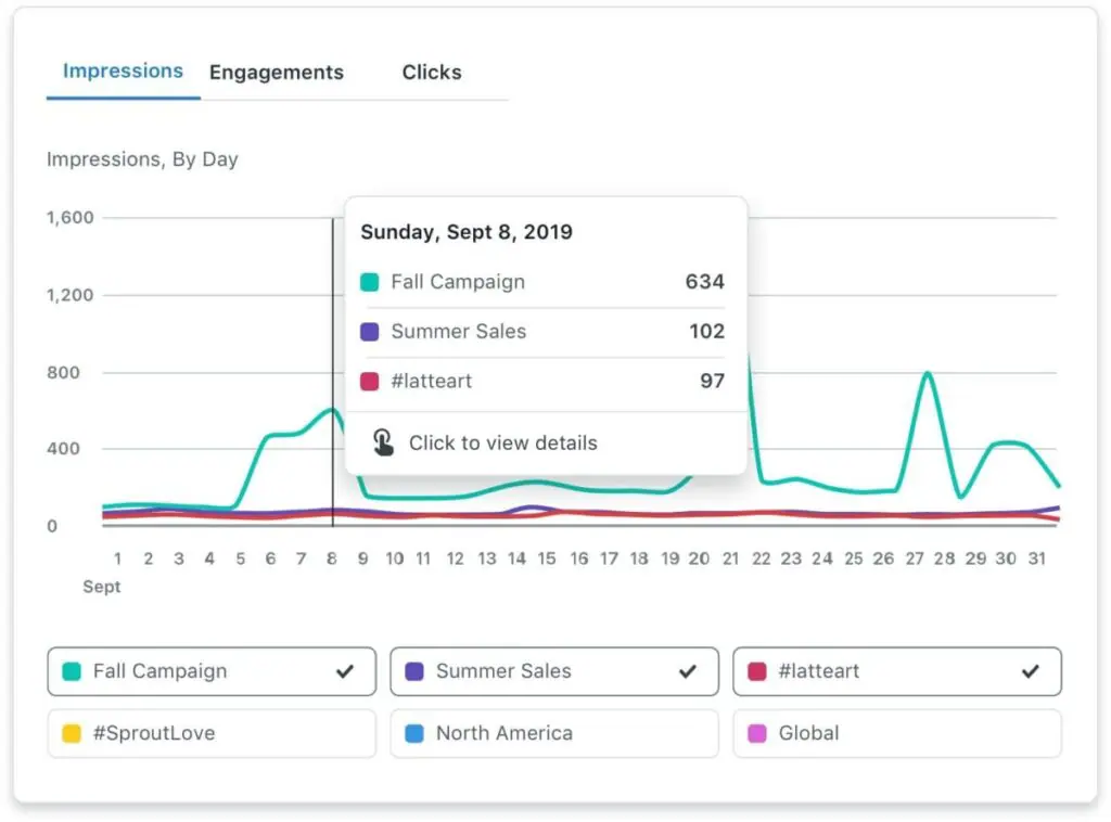 Reports Tag - Report Sent Metrics