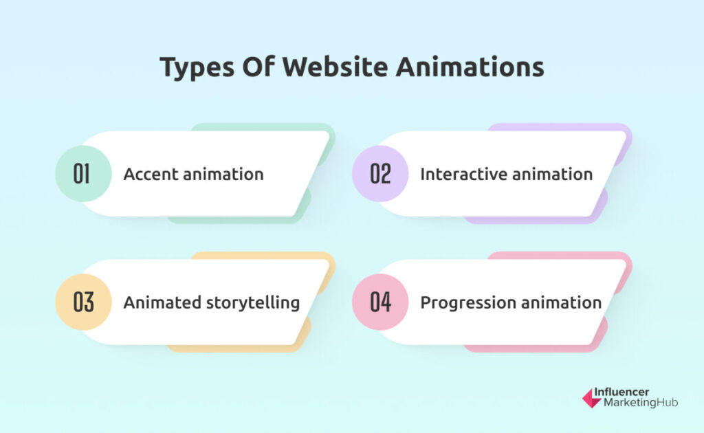 Types of Website Animations