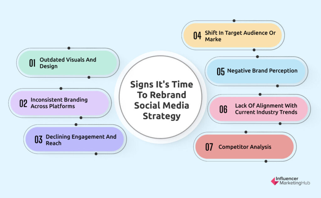 Signs It's Time to Rebrand Social Media Strategy
