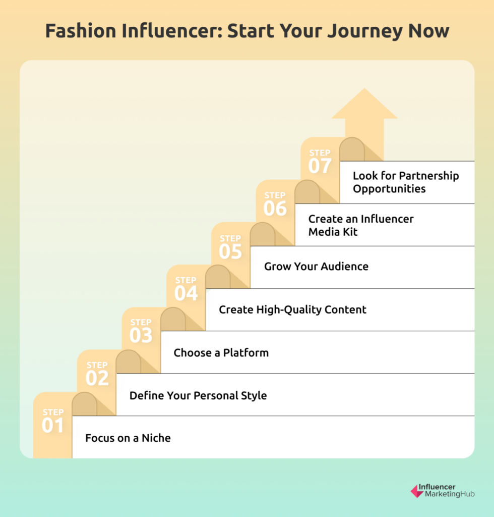 Fashion Influencer: Start Your Journey Now