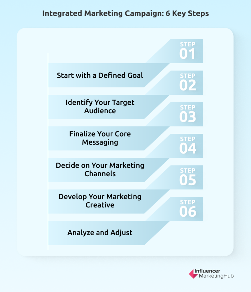 integrated marketing channels