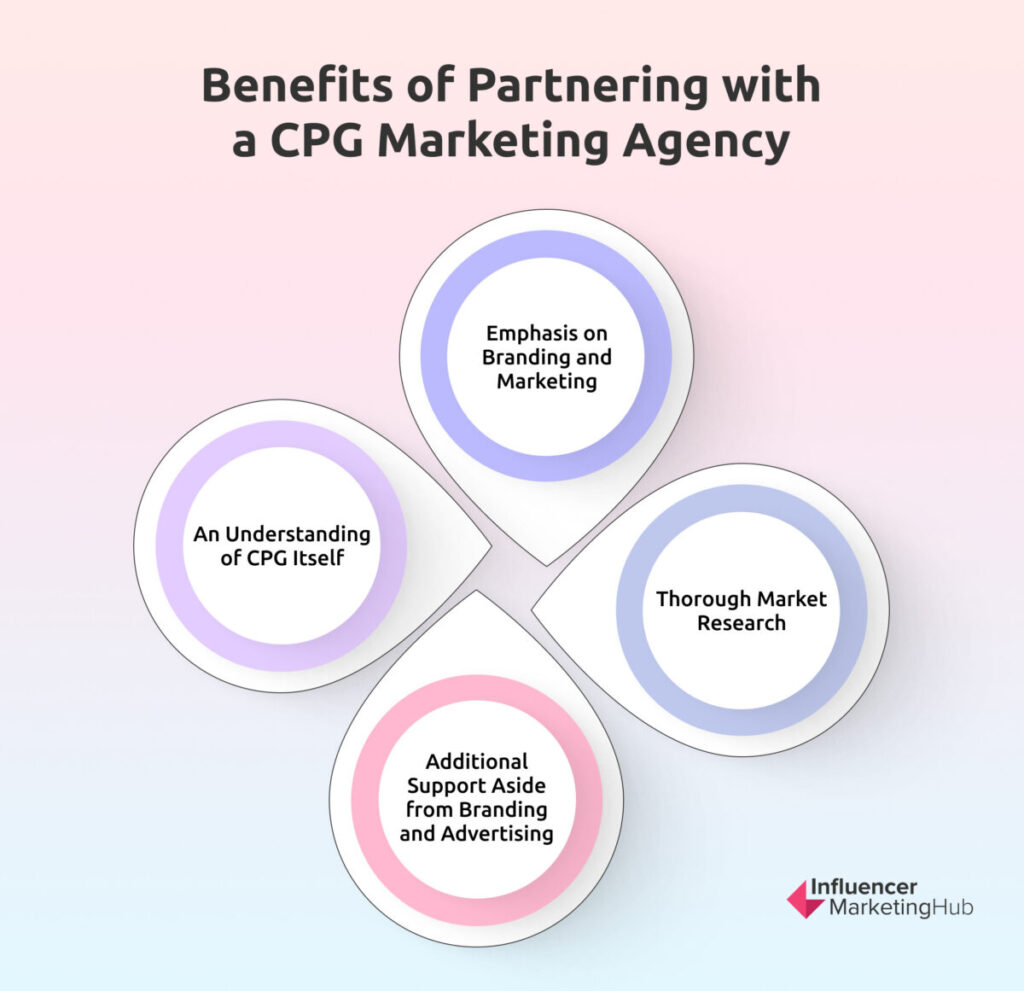 Benefits of Partnering with a CPG Marketing Agency