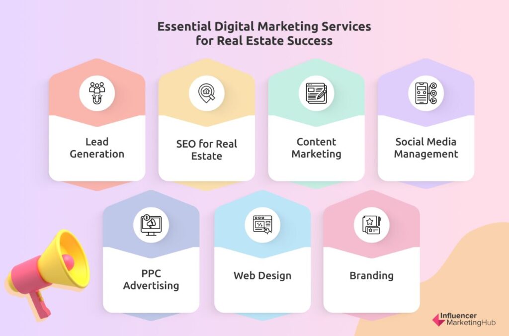 Essential Digital Marketing Services Real Estate