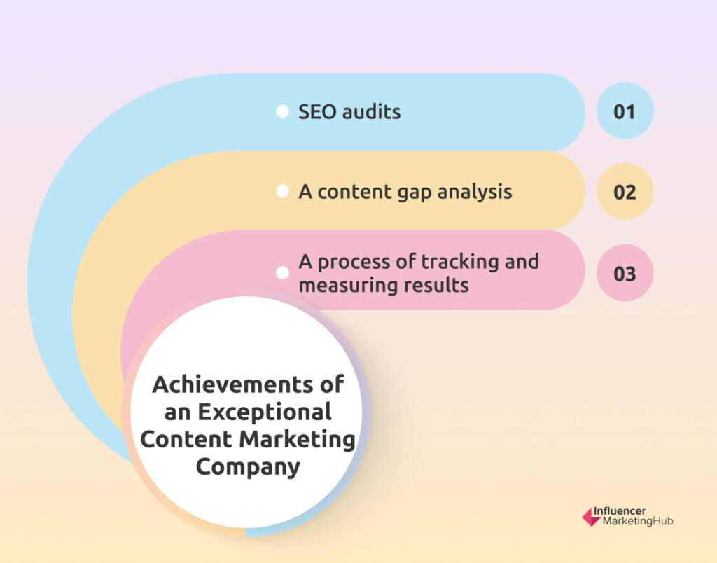 Achievements of an Exceptional Content Marketing Company