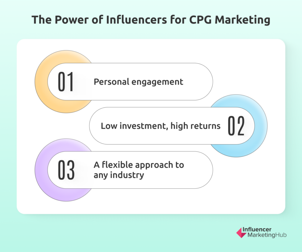 The Power of Influencers for CPG Marketing