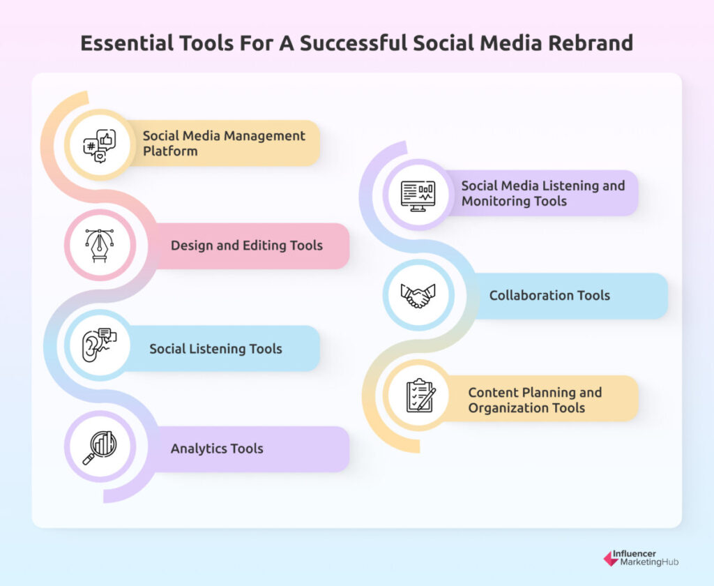 Essential Tools for a Successful Social Media Rebrand