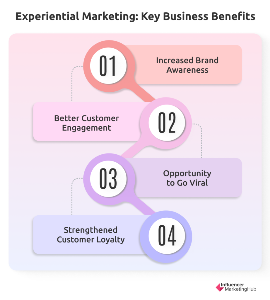 Experiential Marketing: Key Business Benefits