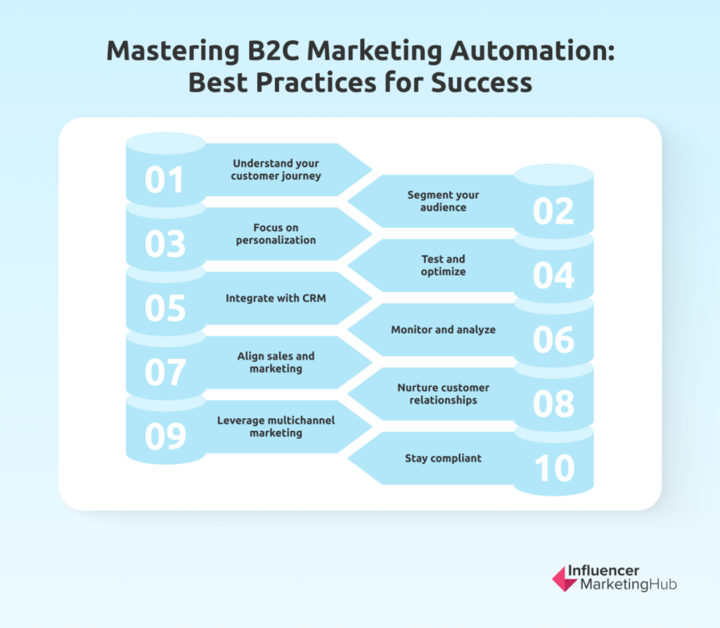 Mastering B2C Marketing Automation: Best Practices for Success