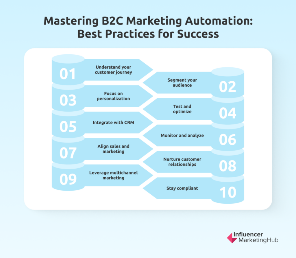 Mastering B2C Marketing Automation Best Practices